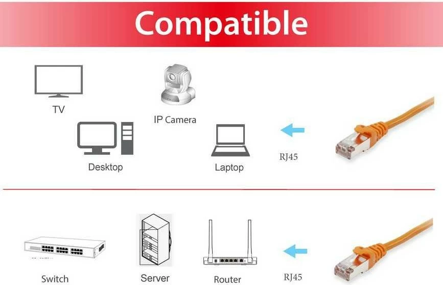 Kabllo rrjeti Cat6a Equip 15m portokalli