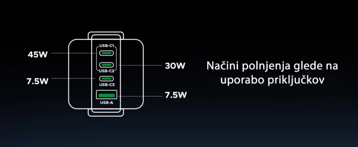 Karikues UGREEN Uno 45515B 100W GaN 4 porta (3x USB-C, 1x USB-A) me ekran TFT, gri/zi