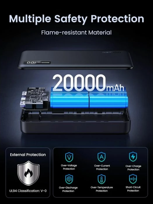 Powerbank UGREEN 25683 20000mAh 22.5W, i zi, me kabllo USB-A në USB-C 0.5m