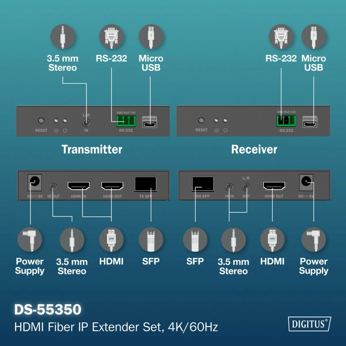 Set HDMI Fiber Optic Extender Digitus DS-55350, 4K/60Hz, transmetim deri 40km, IR, i zi