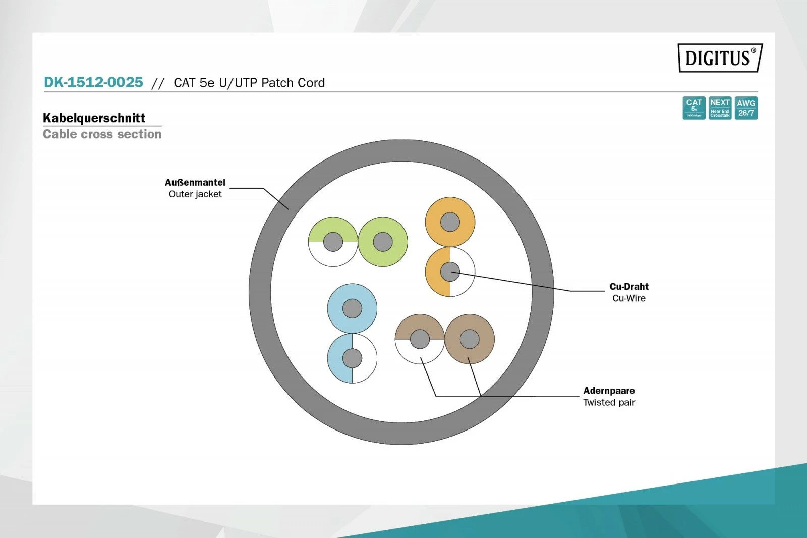 Kabllo rrjeti Digitus DK-1512-0025, CAT 5e, 0.25m, Gri